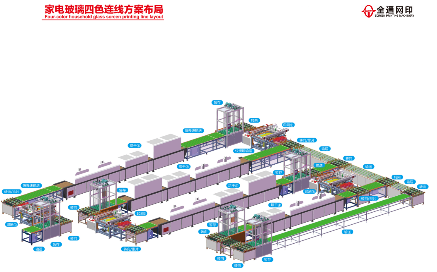 家电玻璃四色连接方案布局.png